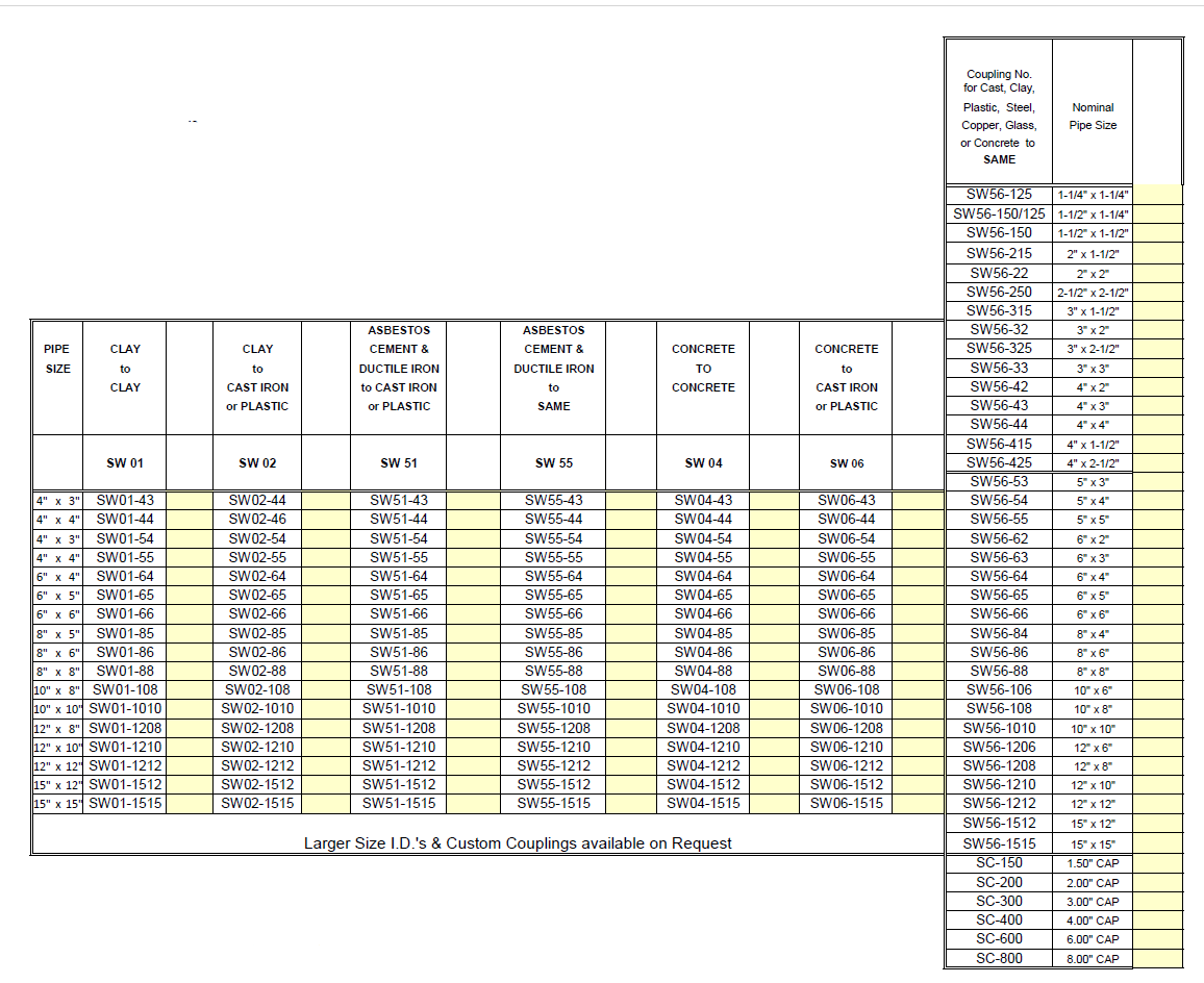 swift identification 111